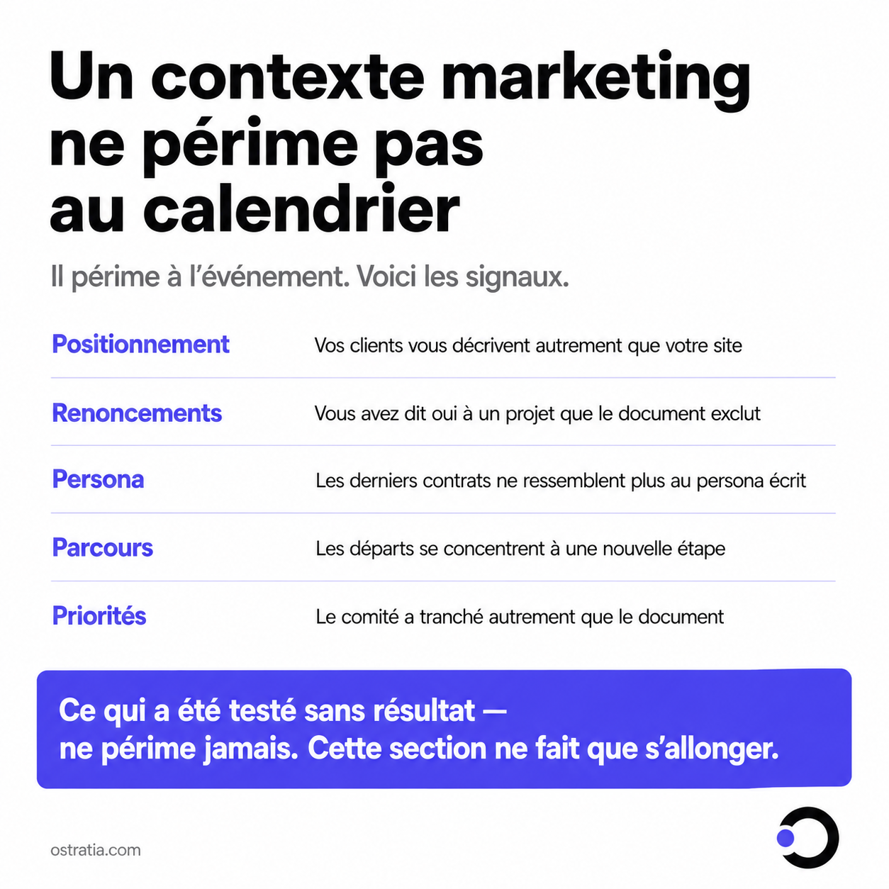 Agent IA et obsolescence des contextes-explications par Ostratia 